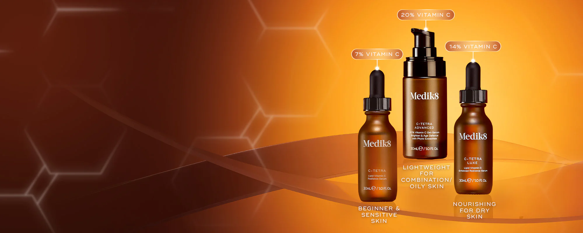 Clinical Skincare, Proven Results